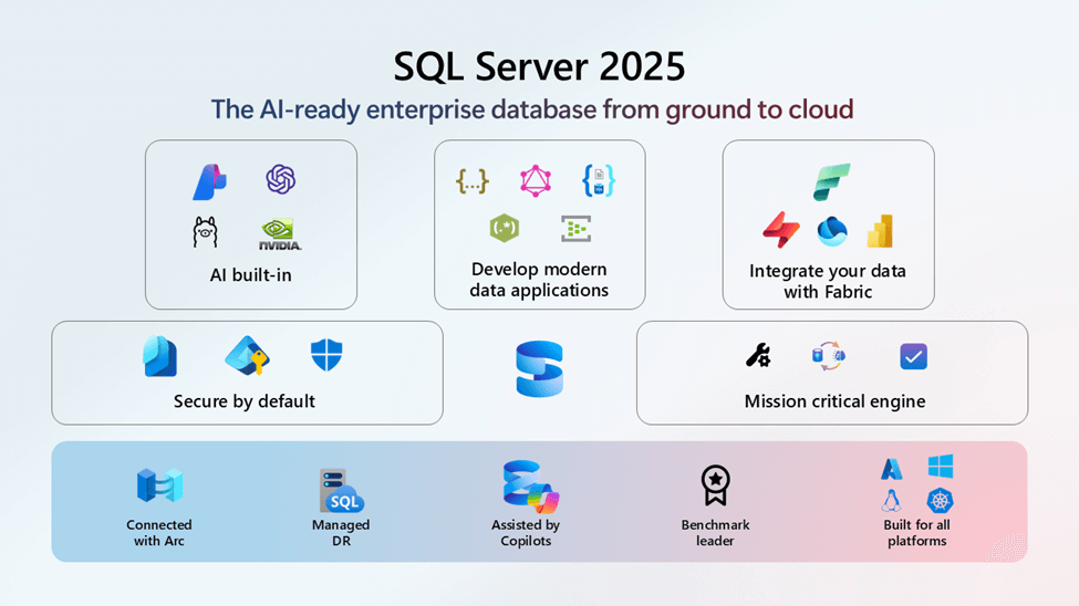 SQL Server 2025 Overview